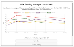 Line Graphs