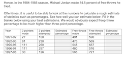 Percentages